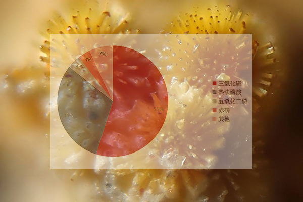 黃磷下游產品