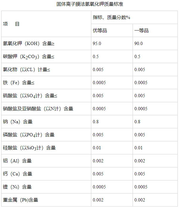 固體離子膜法氫氧化鉀質量標準